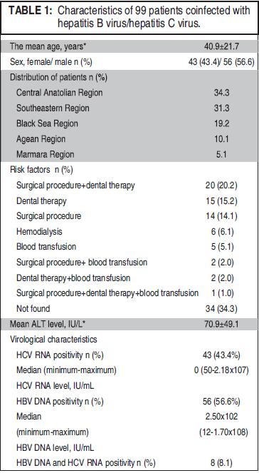 Bu çalışma ülkemizde HBV/HCV koinfeksiyon sıklığını