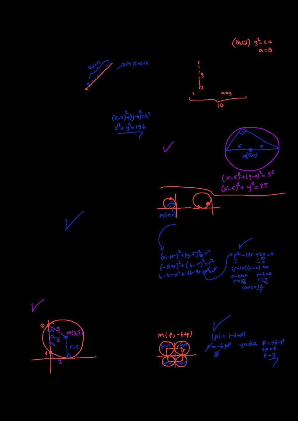 7. 9. (1, 3) 6 1 Dik koordinat düzleminde arıçapı br olan merkezil çember verilmiştir.
