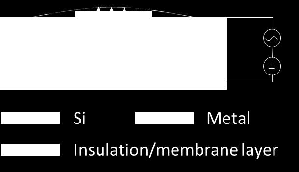 KSÜ Mühendislik Bilimleri Dergisi, 21(4):280-285, 2018 281 KSU Journal of Engineering Sciences, 21(4):280-285, 2018 et al.