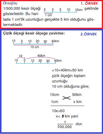 Çizgi Ölçek Kesir Ölçeğe Nasıl Çevrilir? 1.Örnek Açıklaması :Yandaki ilk örnekte şekilde her iki çizgi arası 1cm dir. >>> 1cm lik bölüm 5km görünüyor demektir.