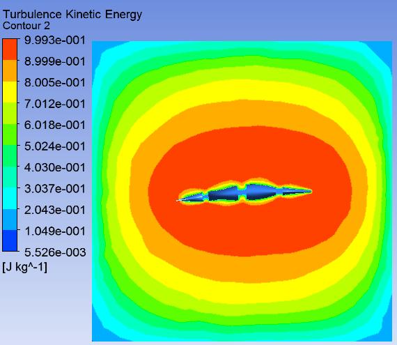 oluşturduğu kinetik enerji değerinin yaklaşık olarak sırasıyla 4.248e 1 Pa ve 4.030e -1 J/kg olduğu Şekil 7 de görülmektedir. Şekil 8. Yarımay kuyruk modeline sahip robot balığın 0.