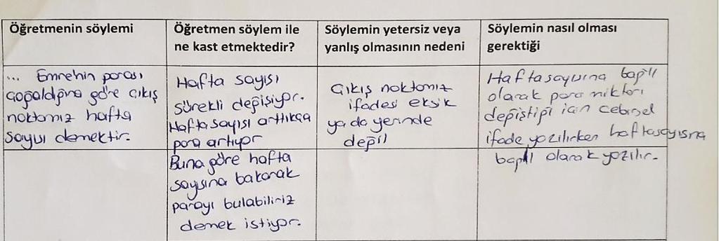 Odaksal analiz, öğrencilerin birbirleriyle ve bir öğretmenin öğrencileriyle olan iletişim şekli hakkında derinlemesine bilgi sahibi olunmasını sağlayan bir analiz türüdür (Sfard, 2001).