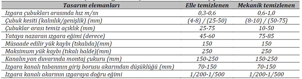 Elle ve mekanik temizlemeli