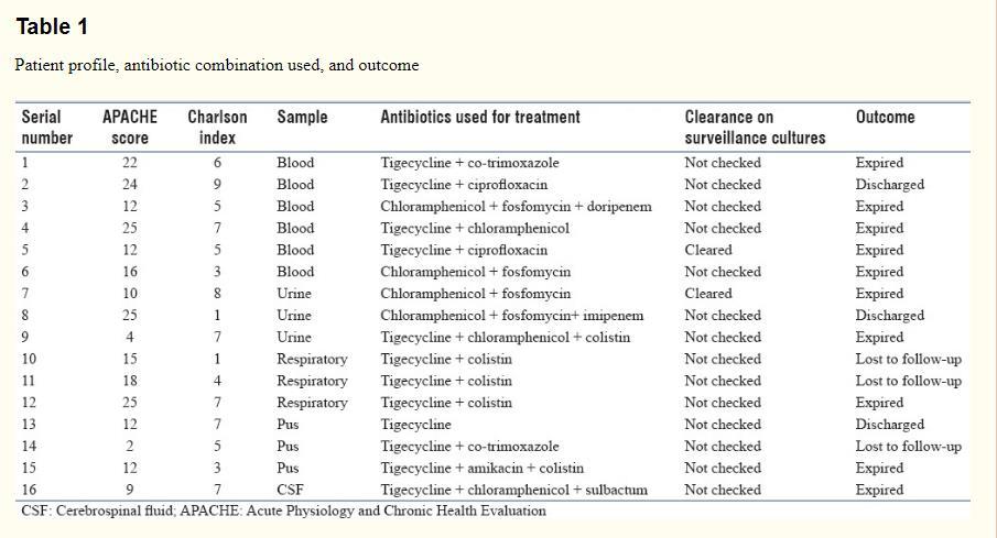 Indian J Crit Care Med.