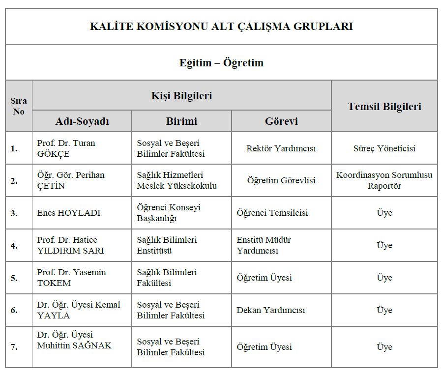 TSE Ege Bölge Koordinatörlüğü