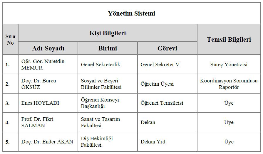 TSE Ege Bölge Koordinatörlüğü