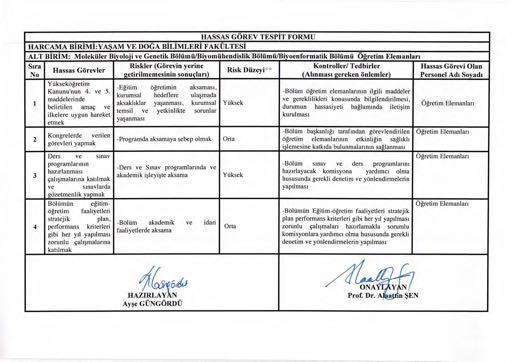 HASSAS GOREV TESPiT FORMU HARCAMA BiRiMi : YASAM VE DOGA BiLiMLERi F AKUL TESi AL T BiRiM: Molekiiler Biyoloji Genetik Boliimii/Biyomiihendislik Boliimii/Biyoenformatik BOliimii Ogretim Elemanlan