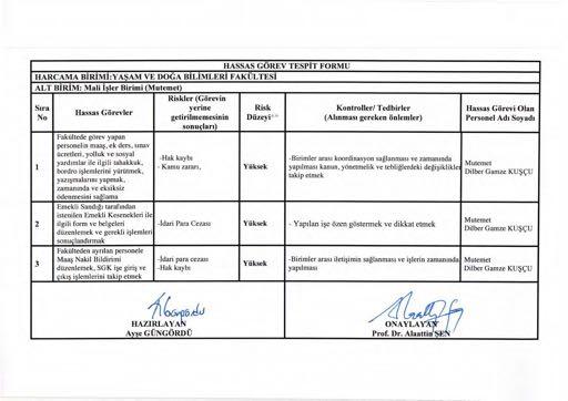 HASSAS GOREV TESPiT FORMU HARCAMA Bi RiMi : Y VE DOGA Bi LiMLERi FAKUL TESi AL T BiRiM: Mali Birimi (Mutemet) Riskier (Gorevin S1ra yerine R isk Kontroller/ Tedbirler Hassas Gorevi Olan Hassas