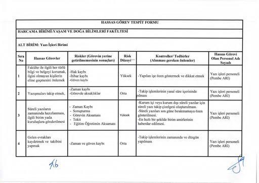 HASSAS GOREV TESPiT FORMU HARCAMA BiRiMi: VE DOGA BiLiMLERi F AKUL TESi AL T BiRiM: Y az1 Birimi S1ra Riskier (Gorevin yerine Risk Kontroller/ Tedbirler Hassas Gorevler No getirilmemesinin Diizeyi**