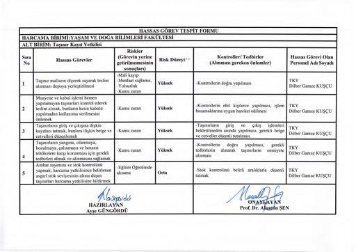 HARCAMA BiRiMi: Y VE DOGA BiLiMLERi F AKVL TESi HASSAS GOREV TESPiT FORMU AL T Bi RiM: Ta lmr Kay1t Yetkilisi Riskier S1ra (Gorevin yerine Kontroller/ Tedbirler Hassas Gorevi Olan Hassas Gorevler