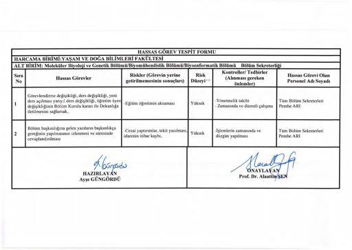 HARCAMA BiRiMi: Y VE DOGA BiLiMLERi FAKUL TESi HASSAS GOREV TESPiT FORMU AL T BiRiM: MolekiHer Biyoloji Genetik BOliimii/Biyomiihendislik Boliimii/Biyoenformatik Boliimii Boliim Sekreterligi I