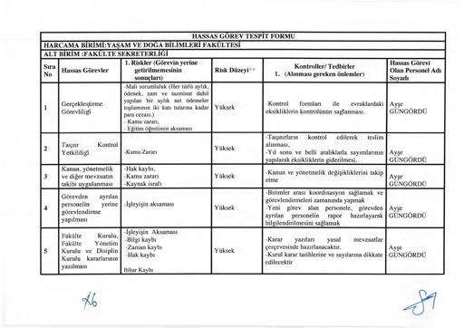 HASSAS GOREY TESPIT FORMU HARCAMA BIRIMI:YASAM VE DOGA BILIMLERI FAKULTESI ALT BIRIM :FAKULTE SEKRETERLIGI 1.