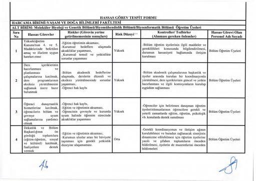 HASSAS GOREV TESPiT FORMU HARCAMA BiRiMi: Y VE DOGA BiLiMLERi F AKUL TESi ALT BiRiM: Molekiiler Biyoloji Gcnetik Boliimii/Biyomiihendislik Boliimii/Bi oenformatik Boliimii Ogretim Uyclcri S1ra