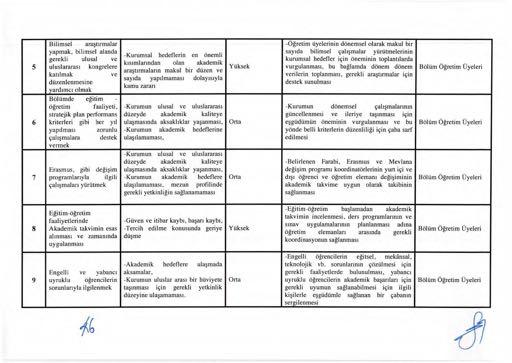 5 6 7 Bilimsel yapmak, bilimsel alanda gerekli ulusal ul uslararas1 kongrelere katllmak diizenlenmesine yard1mct olmak Boliimde egitim - 6greti m faa I i yeti, stratejik plan performans kriterleri