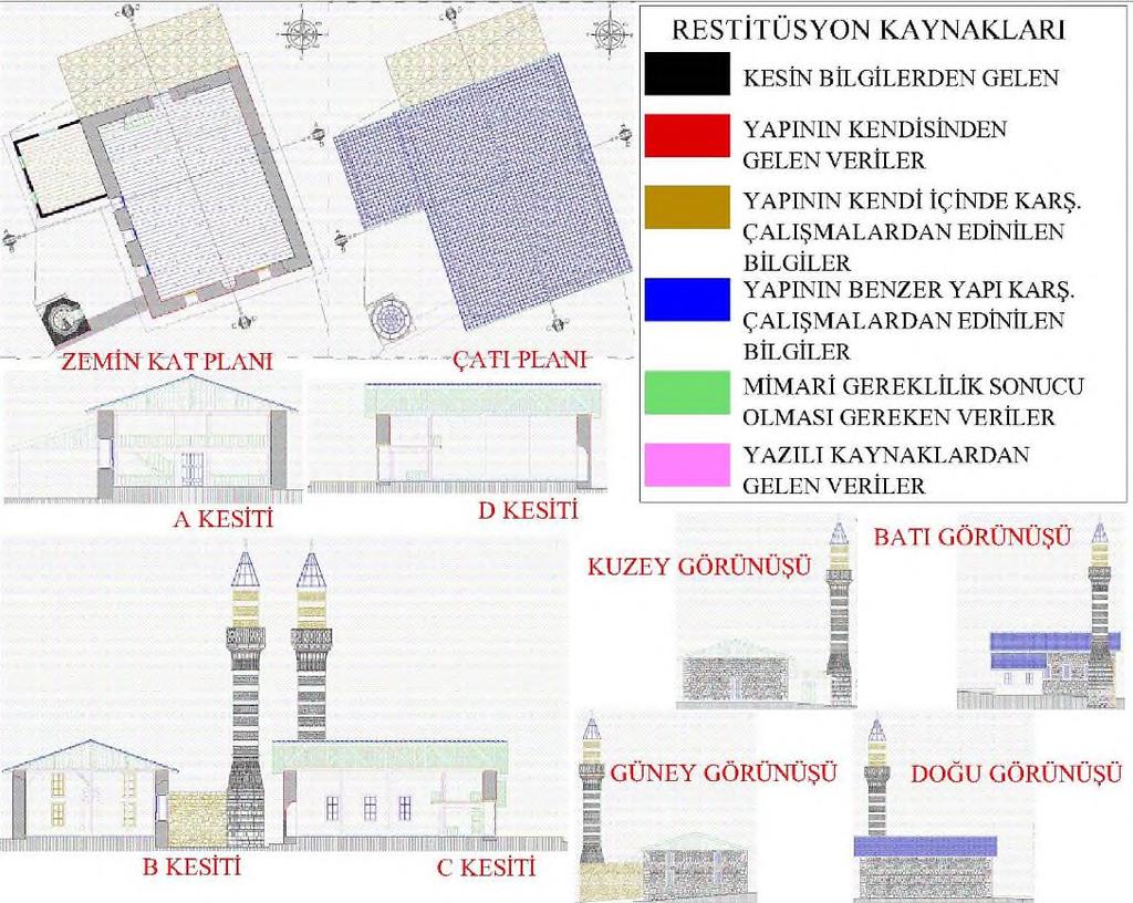 Ercan AKSOY 38 Resim 7: Restitüsyon kaynakları (2.