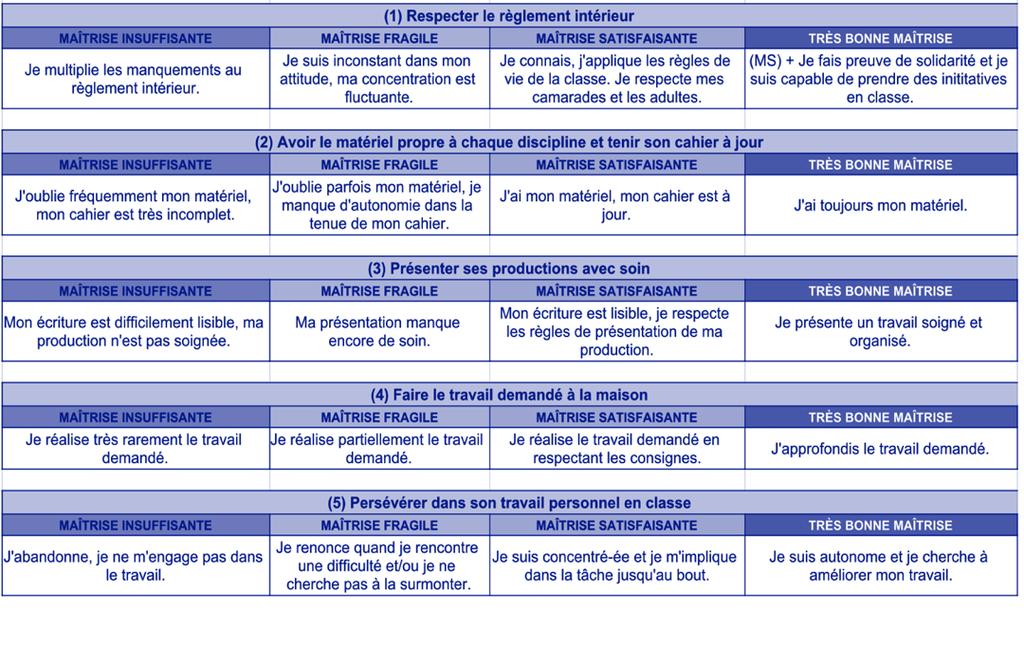 ANNEXE 11 : ETRE UN ELEVE Vu et