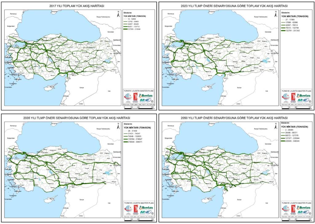 TLMP Öneri Senaryosu Analiz ve Çıktıları TLMP-M çalıştırıldıktan sonra hedef yıllar ve TLMP öneri senaryosuna göre; üretim-çekim, yük akışları, yolculuk ataması, yük dağıtımı, yük ataması ve türel