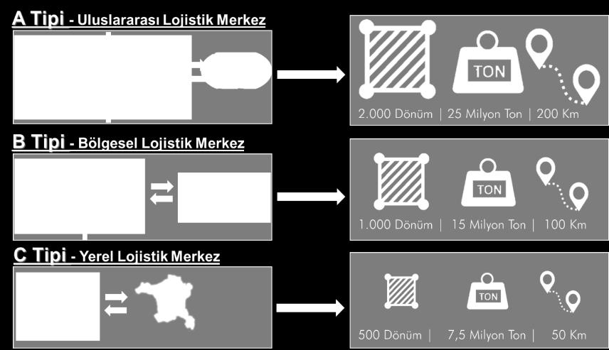 Türkiye nin Uluslararası Ulaştırma Ağları ile Entegrasyonu Türkiye nin ulusal ana (core) ulaştırma koridorlarının belirlenmesi; uluslararası ana ulaştırma koridorları bağlantıları, çok ölçütlü analiz