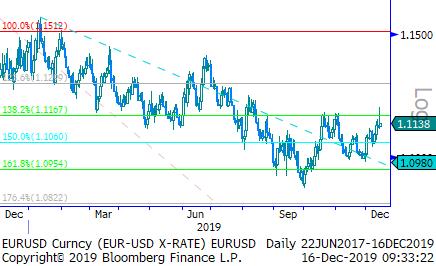 Eur/Usd Gbp/Usd - Altın Eur/Usd Eur/Usd: Geçtiğimiz hafta FED ve ECB faizi sabit bıraktı. İngiltere seçimini Johnson ın kazanması Eur yu da bir miktar olumlu etkiledi.