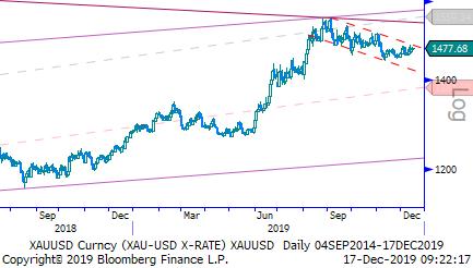 Eur/Gbp Eur/Gbp: Gbp/Usd deki ifadelerimiz Eur/Gbp için de geçerli. Ana resimde ise Gbp avantajını koruyabilir.