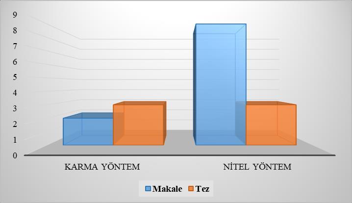Türkiye de Fen Eğitiminde TGA Stratejisi: Bir Meta Sentez 433 Tablo 1: İncelenen çalışmaların* yıllara göre dağılımı 201 0 201 1 201 2 201 3 201 4 201 5 201 6 201 7 201 8 Makal e - - - - 1 1 3 4 2