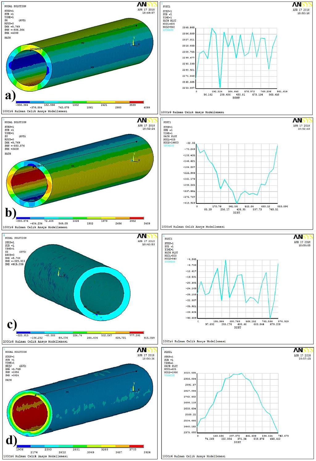 Taşkaya, S. ve ark., Uluslararası Doğu Anadolu Fen Mühendislik ve Tasarım Dergisi / International Journal of Eastern Anatolia Science Engineering and Design (IJEASED) (2019) 1(2):212-227 Şekil 10.