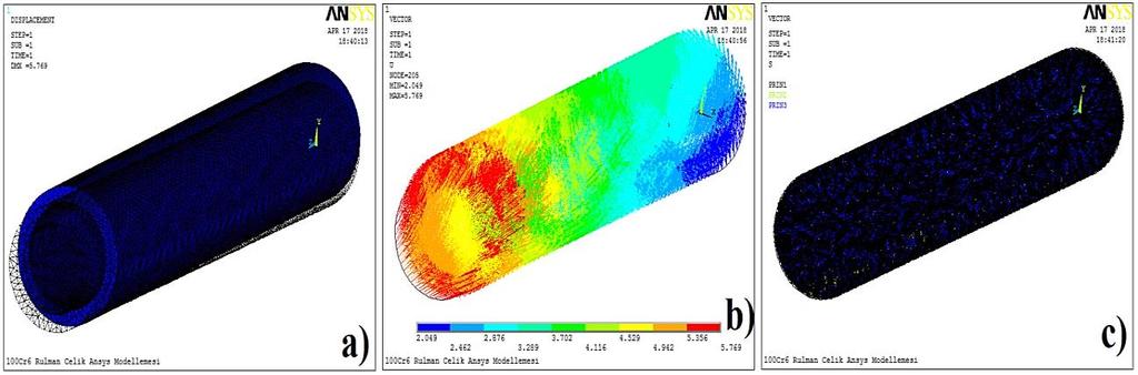 AISI 52100 rulman çelik tüpün a) deformasyon değişimi b) vektörel analizi c) vektörel gerilme dağılımı Deformasyon etkisinin ve vektörel değişiminin en büyük artışı AISI 51100 rulman çelik tüpünde