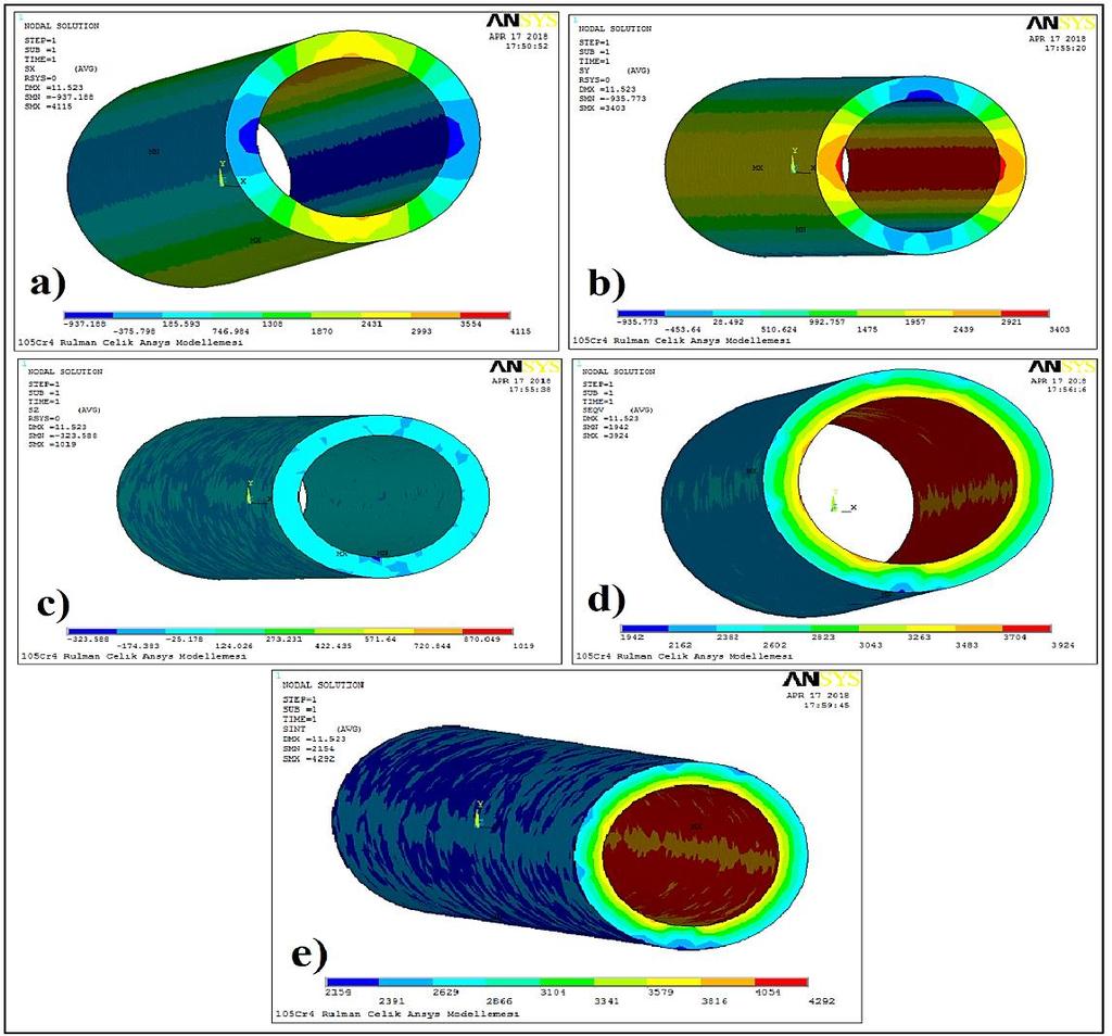 AISI 51100 ve AISI 52100 Rulman Çelik Tüplerin ANSYS Paket Yazılımında Basınca Göre Gerilmelerinin İncelenmesi Şekil 7.