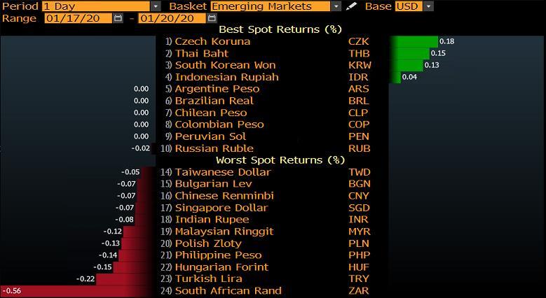 GELİŞEN ÜLKE PARA BİRİMLERİNİN DOLAR A KARŞI