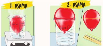 11) Aşağıda yapılan bir deney aşamaları ile birlikte açıklanmıştır. 1. aşama: Bir balon genişliği 10 cm olacak şekilde şişirildikten sonra sıcak su içerisinde bir süre bekletiliyor. 2.