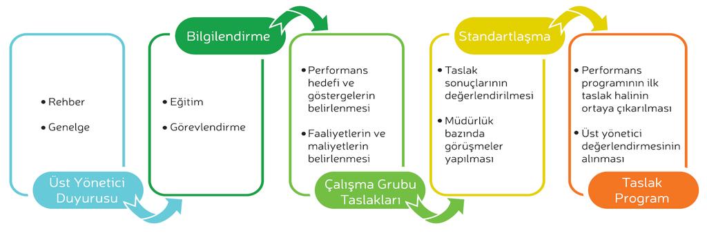 Stratejik yönetim; belediyemizce belirlenen amaç ve hedefleri geliştirmek için, elindeki tüm iç ve dış kaynakları en etkin verimli bir şekilde kullanması süreci olarak önem kazanmıştır.