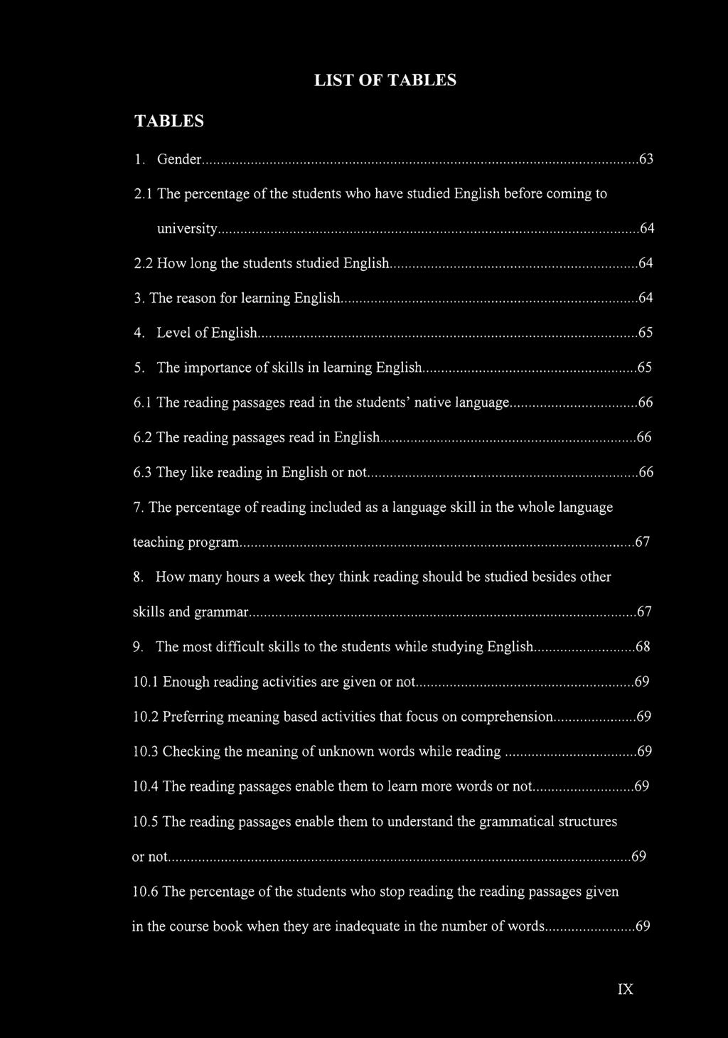 2 The reading passages read in English 66 6.3 They like reading in English or not.. 66 7. The percentage ofreading included as a language skill in the whole language teaching program 67 8.