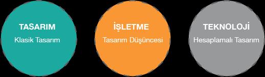 Materyal Tasarımı, iyi tasarımın klasik ilkelerini teknoloji ve bilimin inovasyonu ile sentezleyen görsel bir dildir.