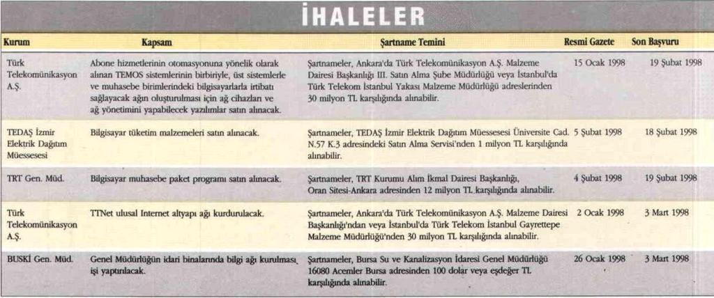 16-22 Şubat 1998.