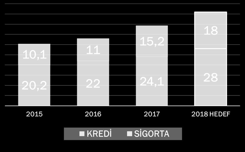 39,3 46 2018 Yılında ihracata