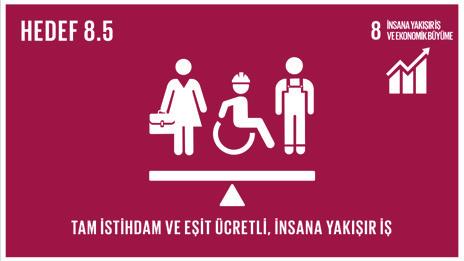 Belediyenin proje ve hizmetlerinin ulusal ve uluslararası ölçekte görünürlüğünü artırmak, işbirliği ve proje ortaklıkları geliştirmek.