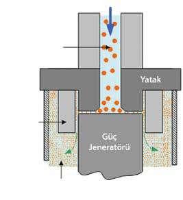 Çiğ Süt 1 Saat Sonraki Soğuk Çiğ Süt Homojenize Edilip Depolanmış Süt Homojenize Edilmiş Ürün Aralık 1 mm Homojenizasyon işlemi homojenizatör adı verilen cihazlar yardımıyla gerçekleştirilir.