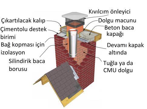 S a y f a 6 GÜVENLİK UYARILARI Bu ürünün elektrik montajı, bu kılavuzda verilen açıklamalara ve yürürlükteki yerel veya ulusal yönetmeliklere uygun olacak şekilde, yetkili personel tarafından