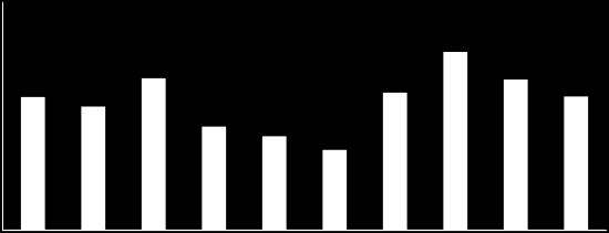 03.2020 10 Karşılaştırmalı Alternatif Yatırım Araçları 30.00% 20.