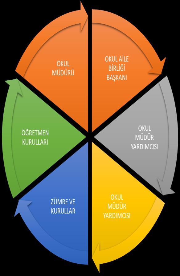 PAYDAŞ ANALİZİ Kurumumuzun temel paydaşları öğrenci, veli ve öğretmen olmakla birlikte