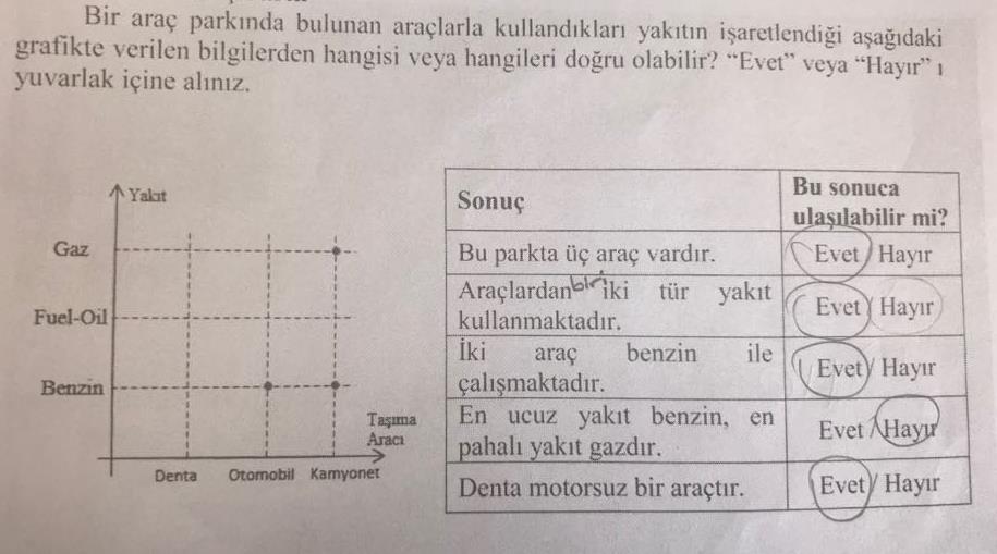 Bilyeler sorusu için yanlış şık olarak A şıkkını işaretleyen öğrenci cevabı örneği Diğer öğrencilerin cevapları da incelendiğinde aynı düşünce yoluyla yanlış olan A şıkkını seçtikleri gözlemlenmiştir.