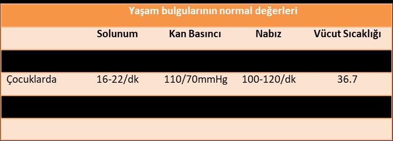 HASTA/YARALININ DEĞERLENDİRİLMESİ Vücut sıcaklığı Normal