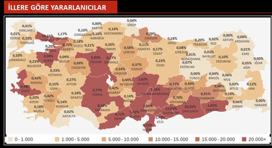 Kızılaykart SUY Programı kapsamında Temmuz 2018 e ait yükleme tutarı 165.090.