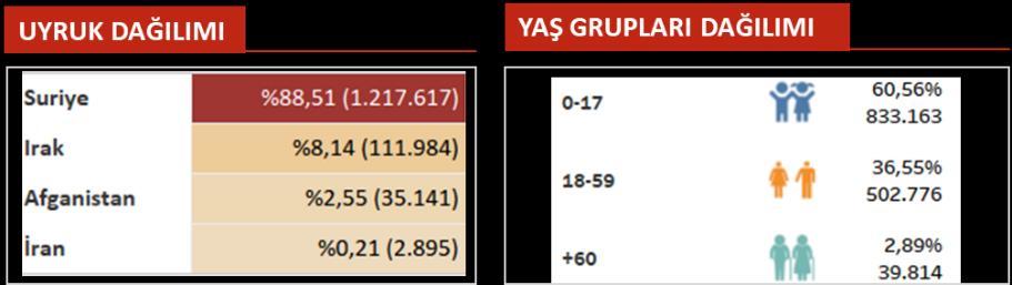 590,00 olmuştur: 250,00 SUY - YÜKLEME TUTARLARI 200,00 164,46 176,39 198,19 165,09 150,00 156,23