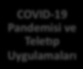 84 Turk Kardiyol Dern Ars Kronik hastaların evden takibi COVID-19 tanılı ya da şüpheli vakaların triyajı ve izolasyonu COVID-19 Pandemisi ve Tele5p