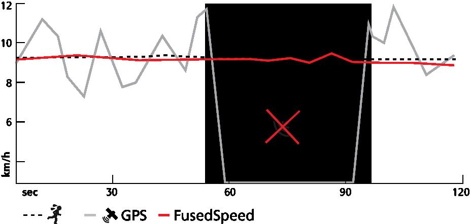 VO2max değerinin iyileştirilmesi büyük ölçüde bireyseldir ve yaş, cinsiyet, genetik ve antrenman geçmişi gibi faktörlere bağlıdır.