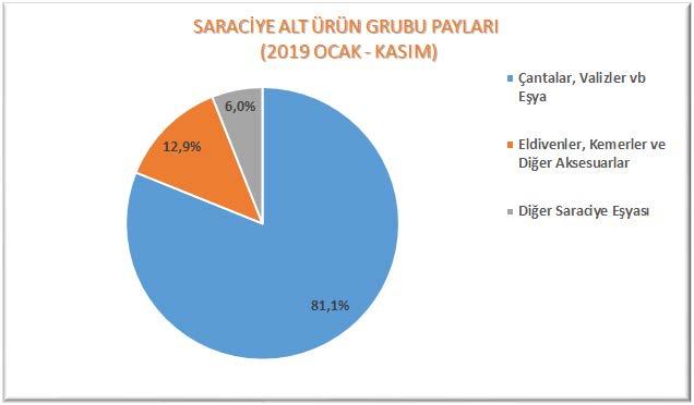 çantalar, valizler vb eşya dır.