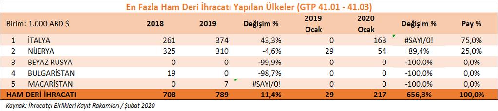 5- Ham Deri ve Ham Kürk