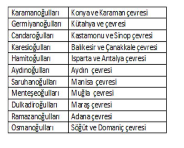 Bu şehirlerin fethedilmesi ticaretten elde edilen gelirin de Osmanlı Beyliği ne geçmesini sağladı.