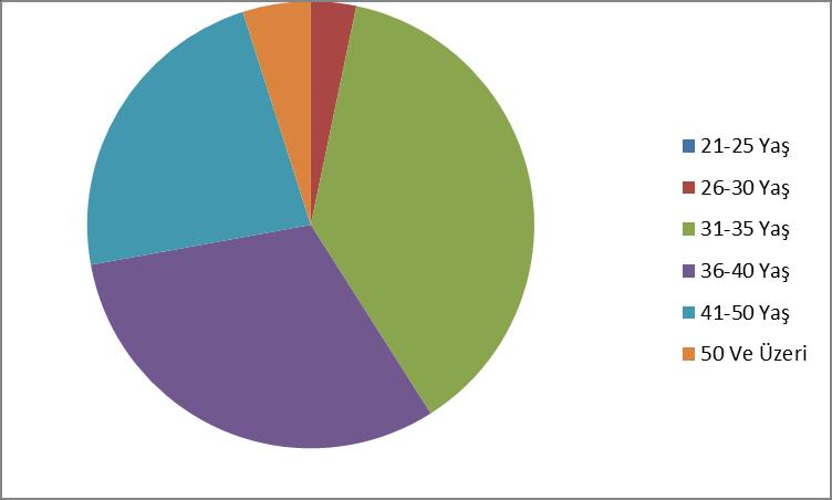 4.3- Diğer Üniversitelerde Görevlendirilen Akademik Personel Diğer Üniversitelerde Görevlendirilen Akademik Personel S. No: AraĢtırma Görevlisi (35.